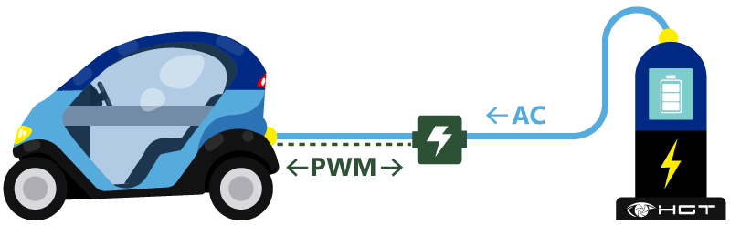 utilizzo del cavo di alimentazione del veicoli con un sistema di sicurezza PWM 