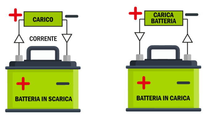 Schema Scarico E Carico Batteria