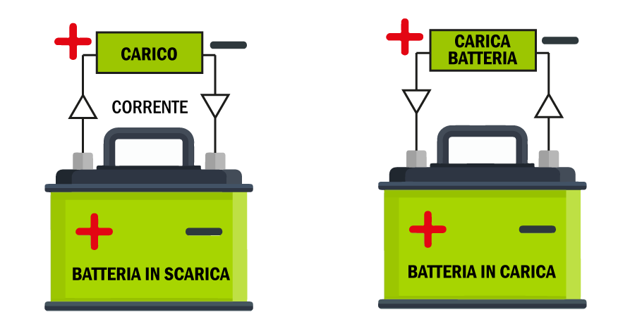 schema carico e ricarica batteria 